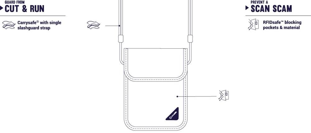 Pacsafe - Coversafe® X75 RFID Blocking Security Neck Pouch - rainbowbags