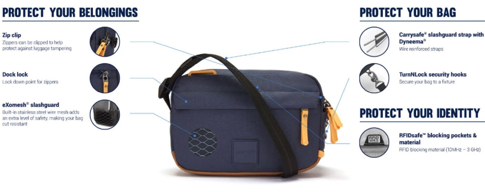 PacsafeGo Anti-Theft Crossbody Bag - rainbowbags