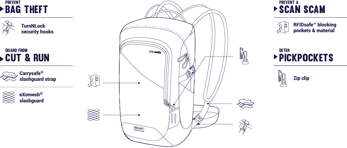 Pacsafe Venturesafe G3 15L Anti-Theft Backpack - Black - rainbowbags